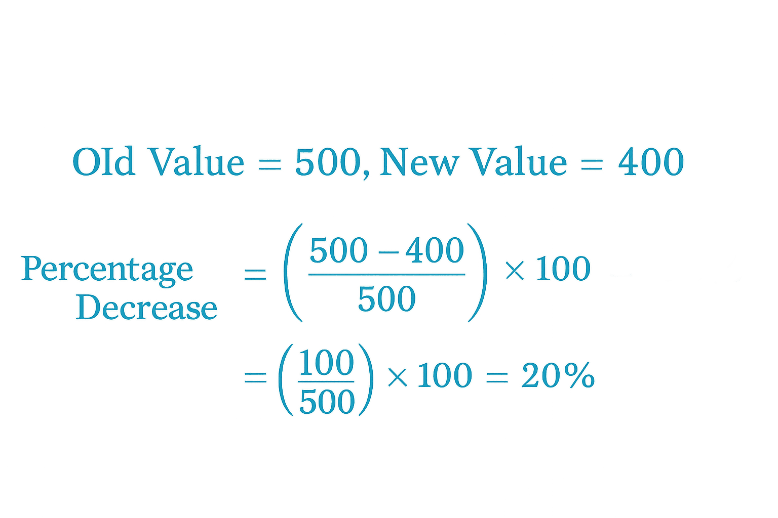 Percentage Decrease Example